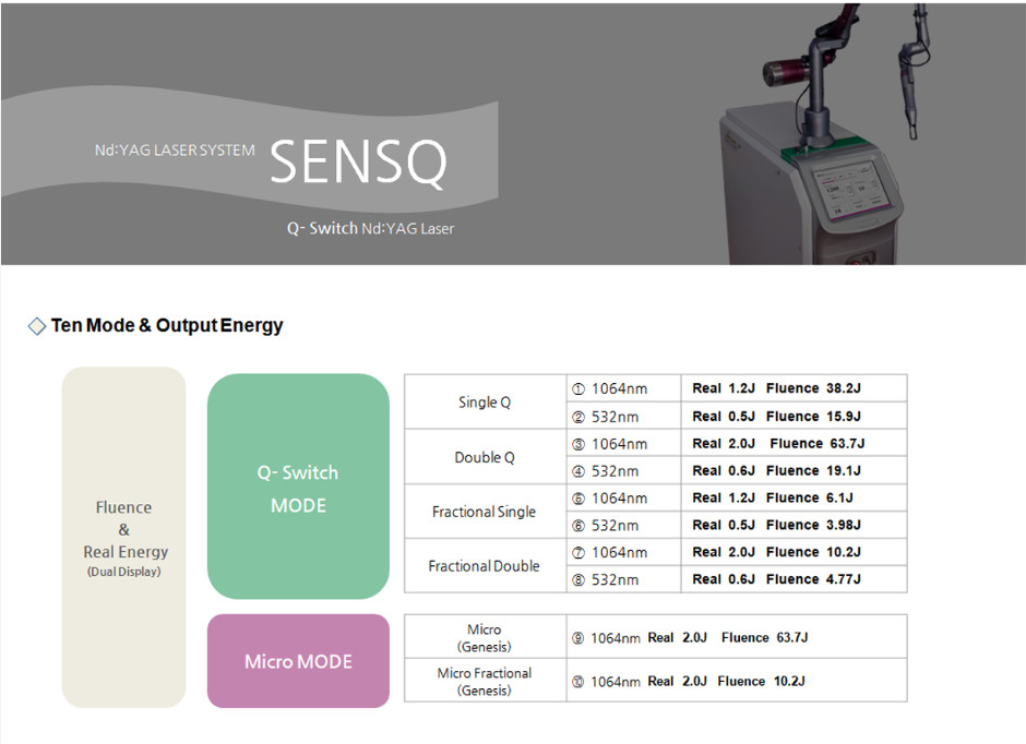 xóa xăm trị nắm sens-Q