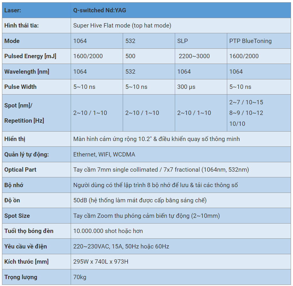 máy xóa xăm trị nám